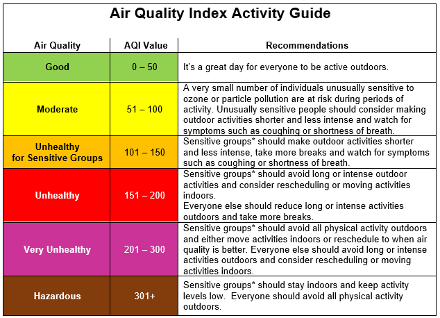 air quality index activity guide