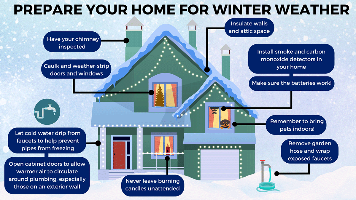 Protect Home in Winter Weather