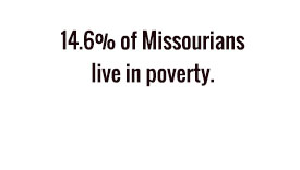 14.6% of Missourians live in poverty.